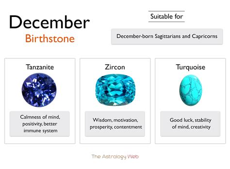 December Birthstone Meaning