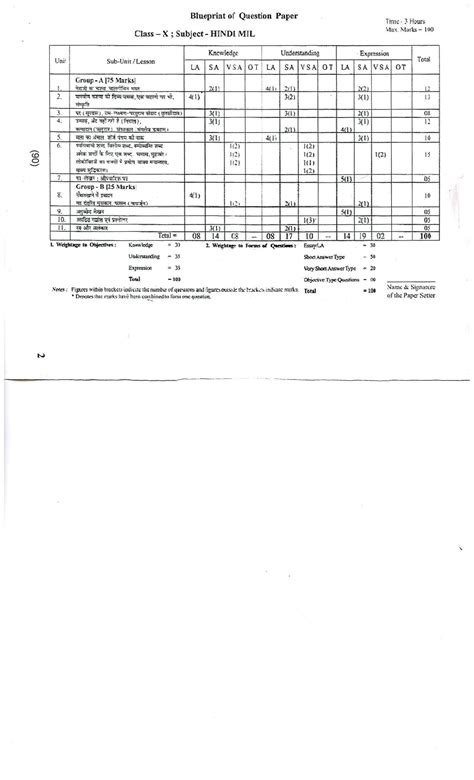 Assam Board Sample Question Papers – SEBA HSLC (Class 10), AHSEC HS ...