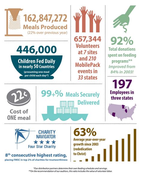 Annual Report Infographic … Annual Report Annua… Pertaining To Non ...