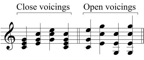 Music Theory: Chord Voicings