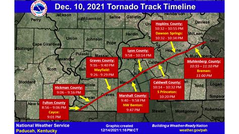 Quad-State Tornado Outbreak Kentucky 2021 | WC Blogs | Texas Weather Center