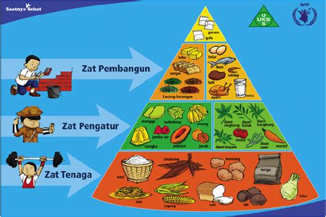 Periode adolensiadi tandai dengan pertumbuhan yangcepat baik tinggi ...