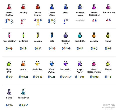 Potion recipes cheatsheet - because I still can't remember all the ...