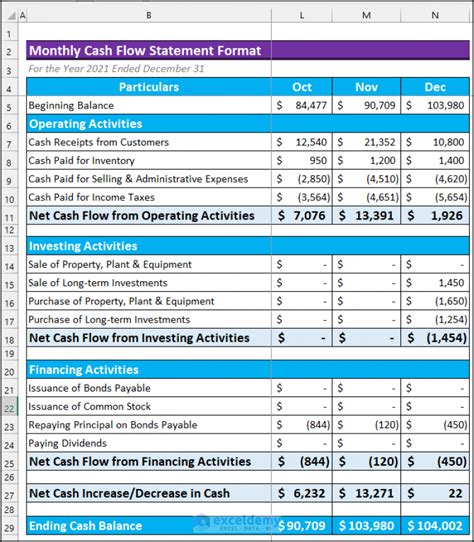 How to Create Monthly Cash Flow Statement Format in Excel