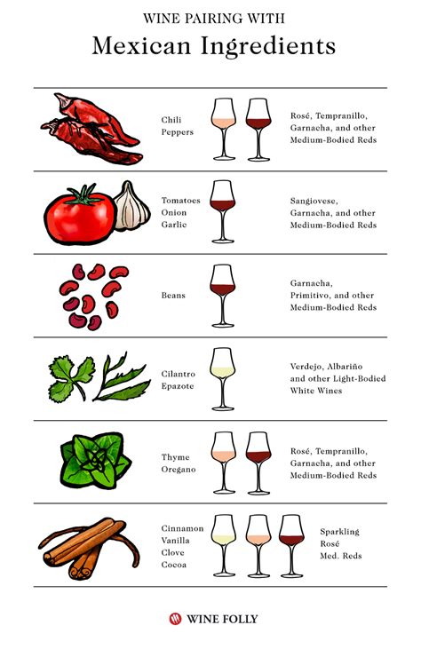 Wine With Mexican Food: Starting With The Basics | Wine Folly