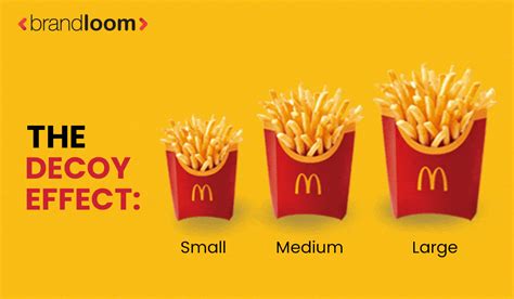 THE DECOY EFFECT : Pricing Strategy Used by McDonalds