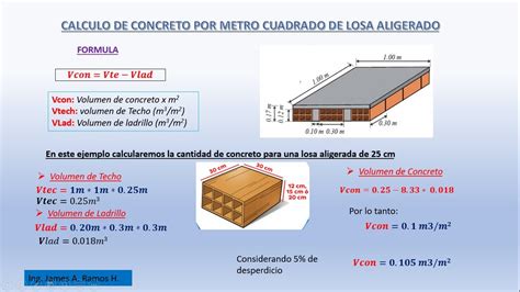 Turismo Especificado camuflaje calculo de losas de concreto latín ...