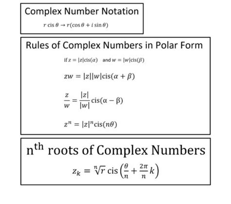 Roots of Complex Polar Numbers (De Moivre's)