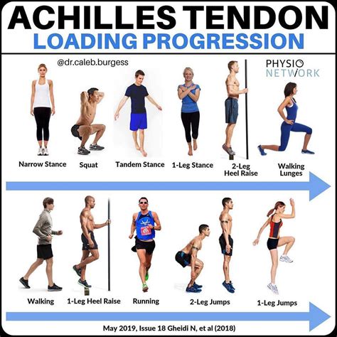 Achilles Tendonitis Exercises Worksheet | ubicaciondepersonas.cdmx.gob.mx