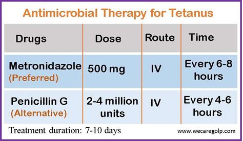 Tetanus (Lockjaw): Symptoms, Treatment, Prevention - We Care