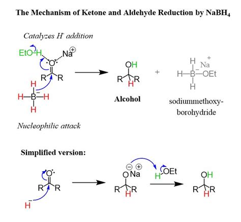 LiAlH4 and NaBH4 Carbonyl Reduction Mechanism - Chemistry Steps ...