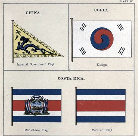 Smarthistory – The creation of a Korean national flag, 1880s–1910s