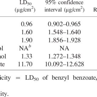 Chemical structures of the menthol stereoisomers (z)-menthol (A ...