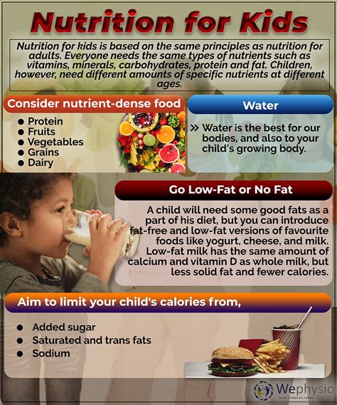 Nutrition for Kids.