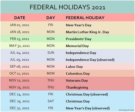 Federal Holidays 2021 Calendar USA | List of Federal Holidays 2021 ...