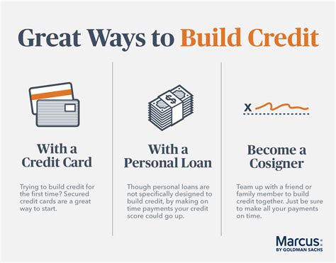 How to build a credit history - kobo building