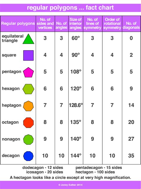 Irregular Polygon Examples