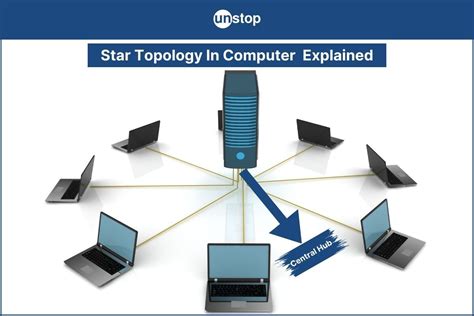 Star Topology In Computer Network - Everything You Must Know! // Unstop