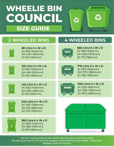 Council Wheelie Bin Size Guide | WheelieBins