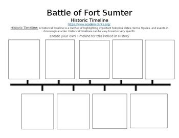 Battle of Fort Sumter ONLINE TIMELINE ASSIGNMENT (WORD) by BAC Education