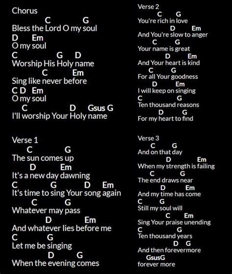 Blessed Be The Name Of The Lord Guitar Chords