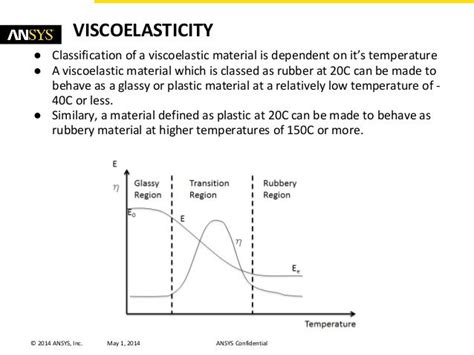 Modeling viscoelastic-damping-for-dampening-adhesives