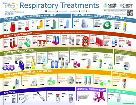 Asthma Medication Inhaler Colors Chart Asthma Inhalers Colors | Images ...