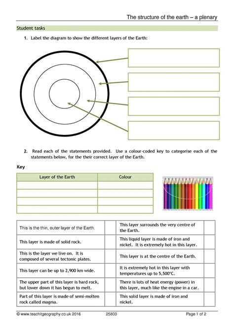 Layers Of The Earth Worksheet - Agaliprogram