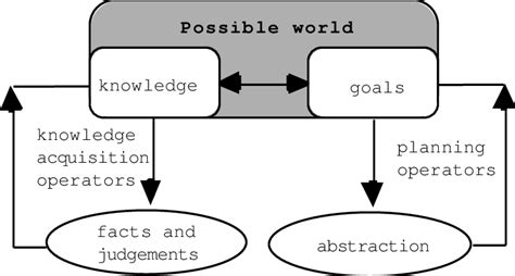 Possible world representation scheme | Download Scientific Diagram