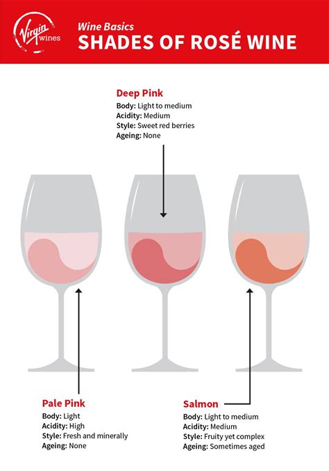 Quick Guide to Rosé Wine | Wine Guide | Virgin Wines