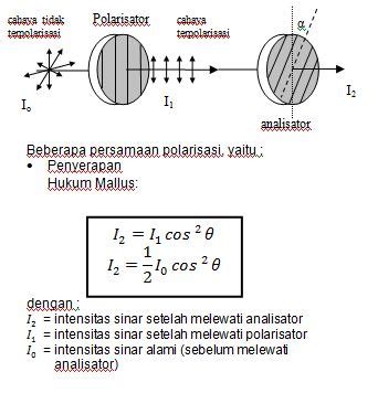 Gelombang Cahaya