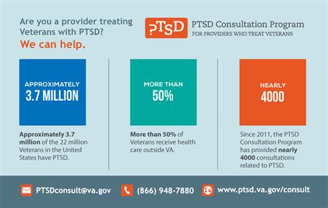 PTSD Consultation Program: Promotional & Informational Materials - PTSD ...