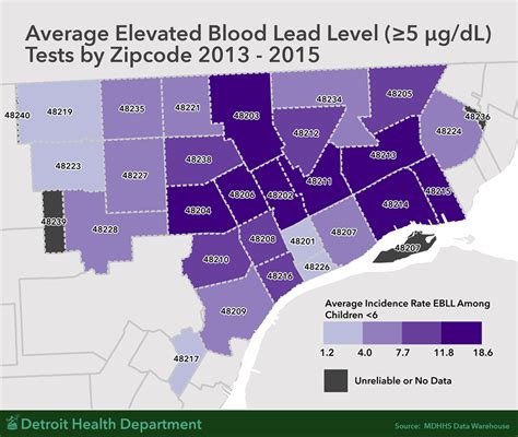 Detroit Health Department Lead Report 2016 – Alex B. Hill