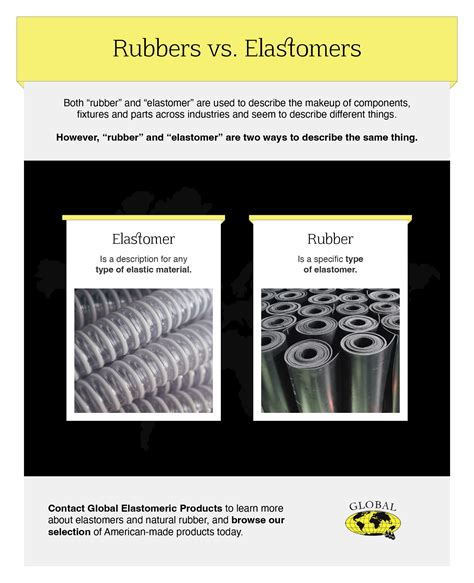 What's The Difference Between Elastomers and Rubbers?