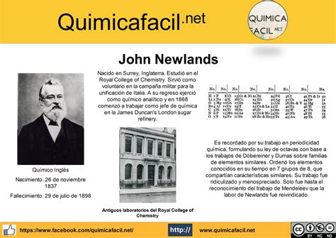 John Newlands • Infografías • Quimicafacil.net