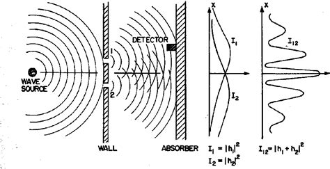 Diffraction Pattern