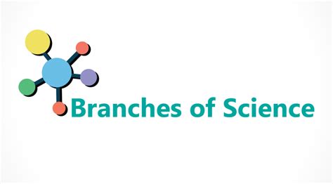 Branches of Science – The Complete List [2021 Update]