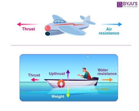 Examples Of Frictional Force In Our Daily Life