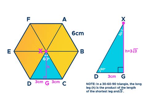 Area of a Hexagon: Formula & Examples - Curvebreakers