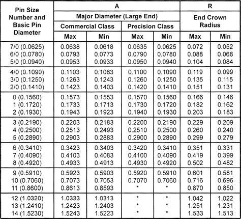 TAPER PINS | zero products inc.