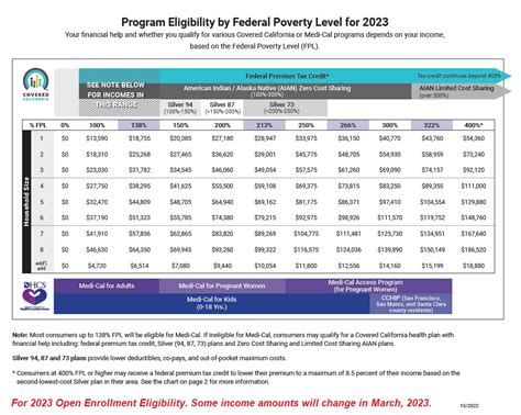 Illinois Medicaid Eligibility Income Chart 2024 - Lida Sheila