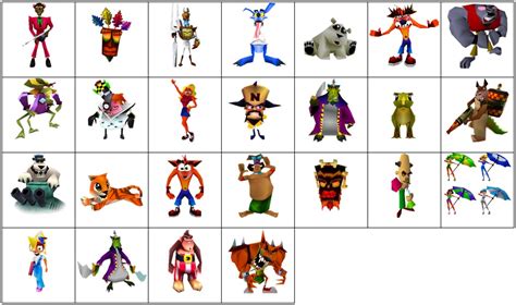 Crash Bandicoot Characters List