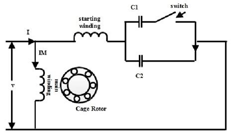 Equivalent Circuit of Capacitor Start Capacitor Run motor | Download ...