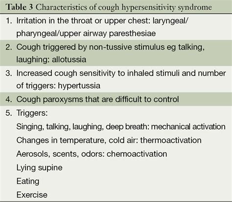 Neurogenic Cough Vagus Nerve Syndrome - Pregnant Center Informations