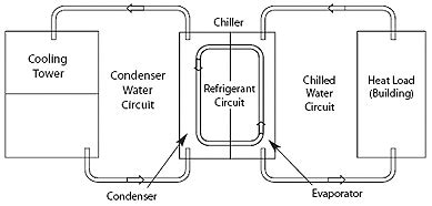 Open And Closed Loop Cooling Tower - briscode