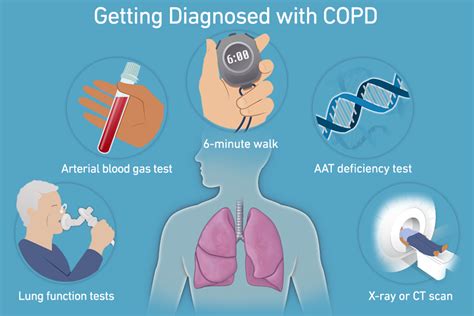 Chronic Obstructive Pulmonary Disease (COPD) Diagnosis | Temple Health