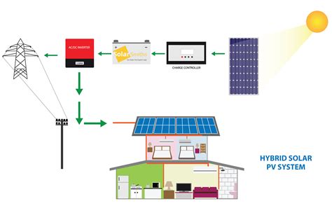 Introduction to Solar Power System | SolarSmith Energy