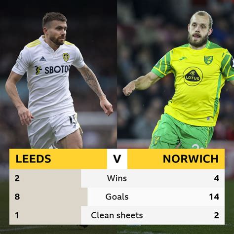 Leeds v Norwich: Head-to-head record - BBC Sport