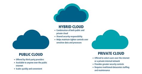 Private Cloud