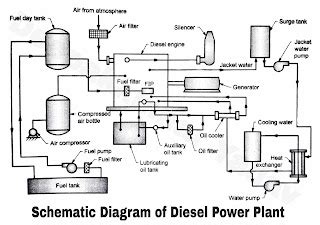 Draw The Block Schematic Diagram Of A Hydroelectric Power Plant ...